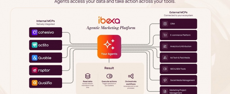 Ibexa dévoile une plateforme agentique capable d’exécuter les campagnes marketing