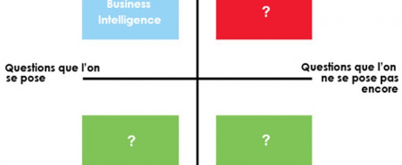 Big Data : vers une logique Data Centric